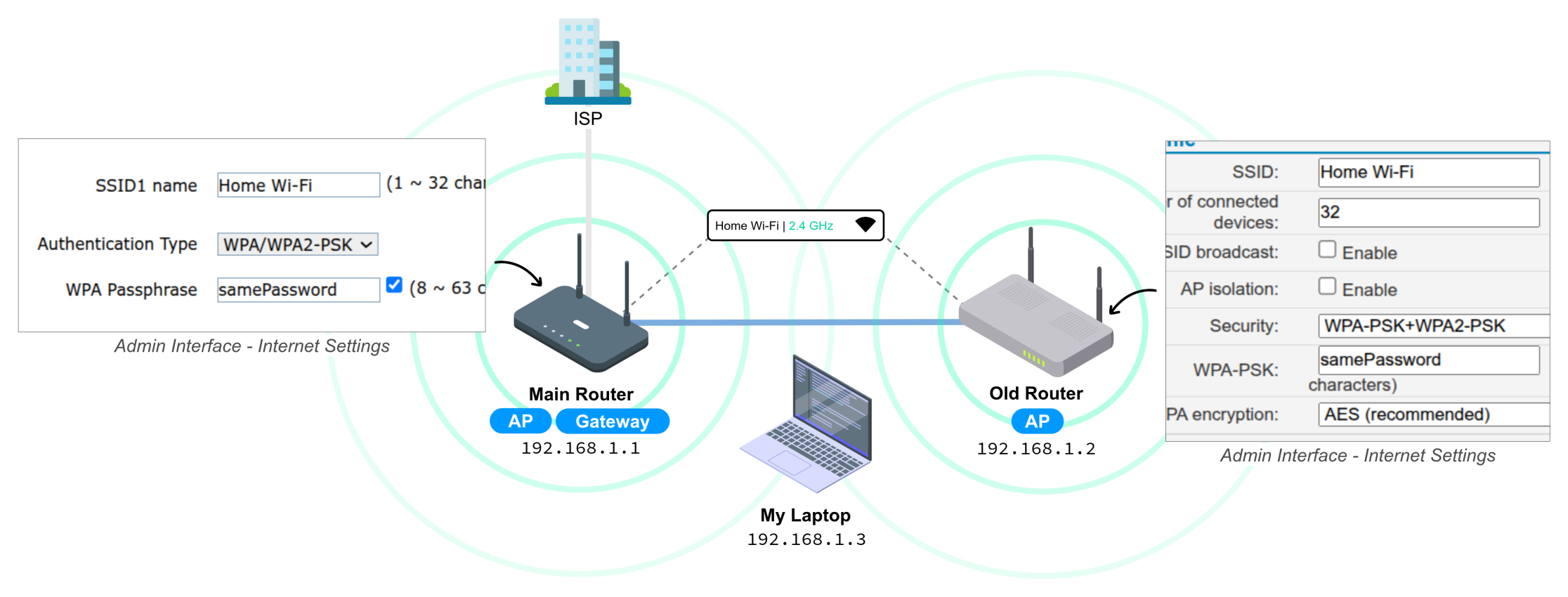 Old Router as Wifi Extender